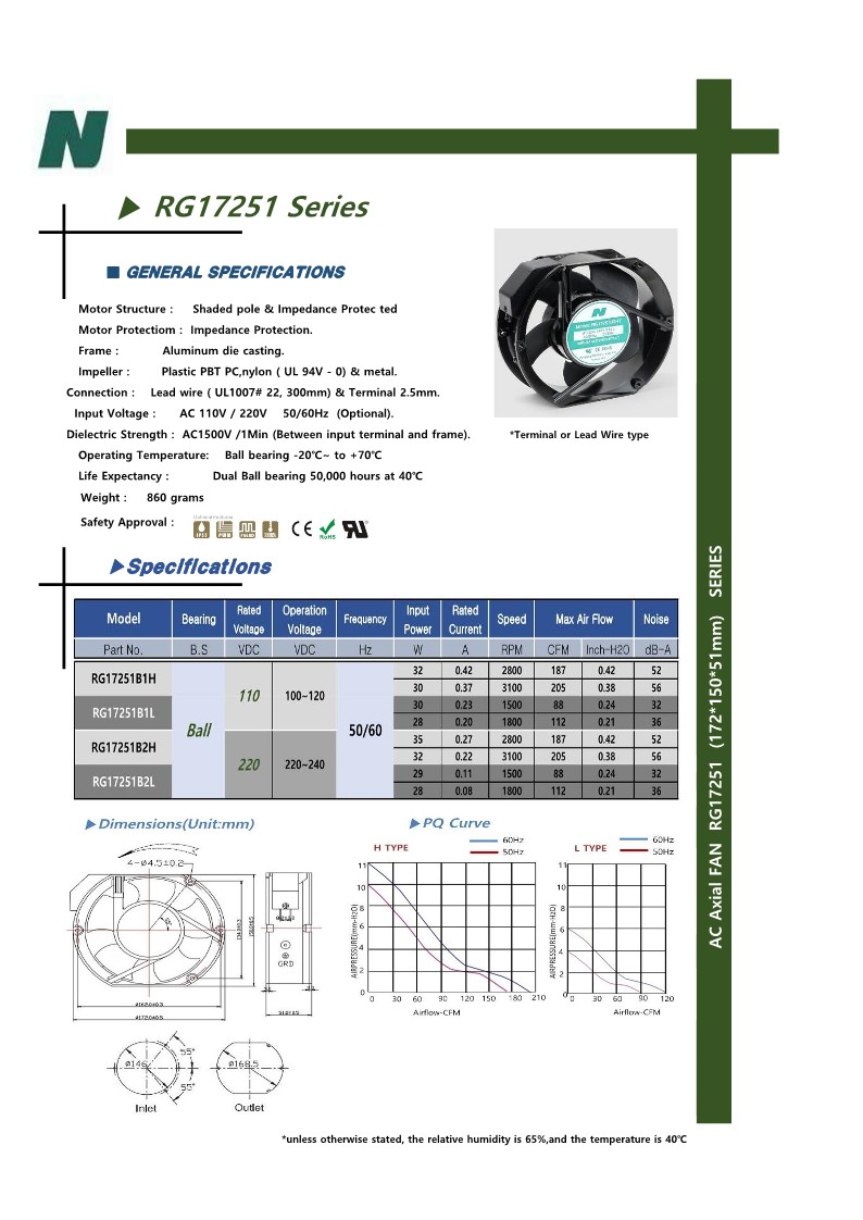 제품소개 > AC FAN > RG17251 Series